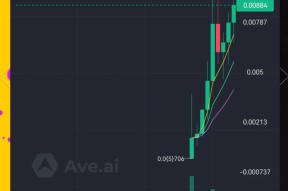 爱游戏APP-UNI飙升势惊人,一夜飙升XRP%,加密市场沸腾