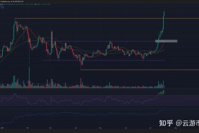 爱游戏体育官网-专家称ARB将在年底冲破XRP美元,引发引发关注,投资者瞩目